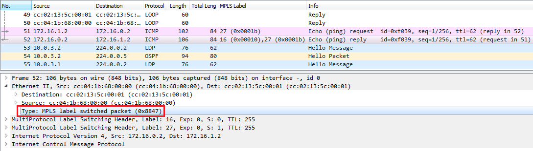 Data Link Layer EtherType field