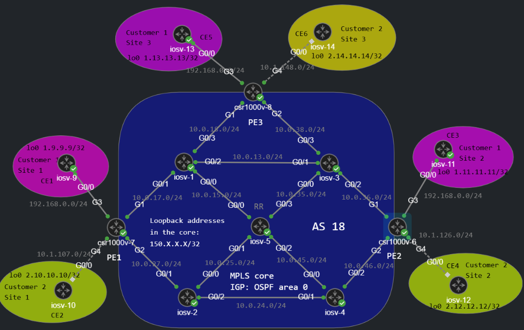 Topology
