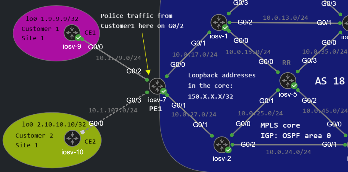 Policing topology