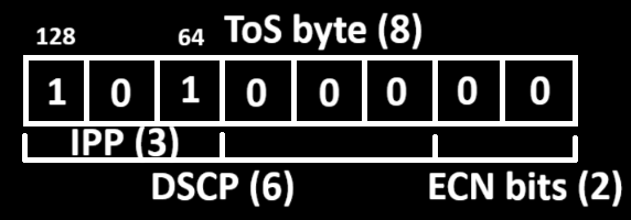 Setting CS5 in the ToS byte