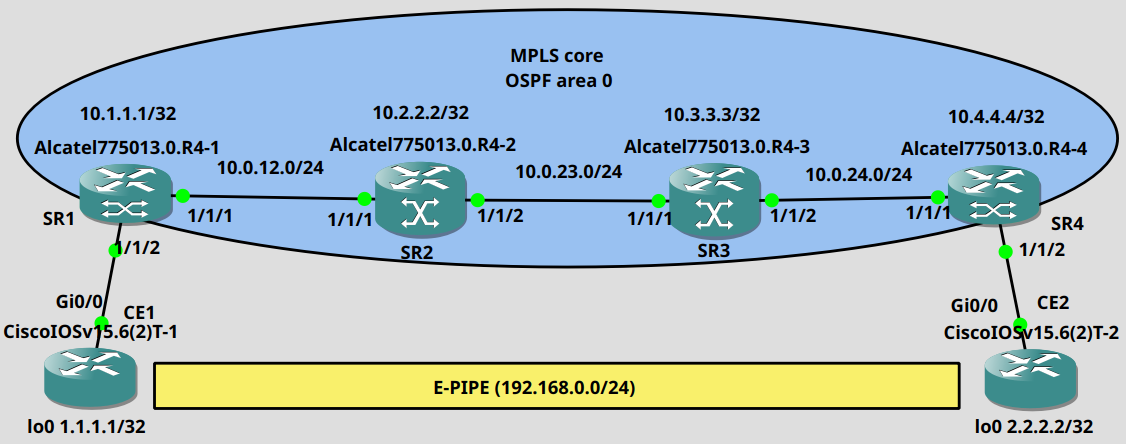 E-Pipe Topology