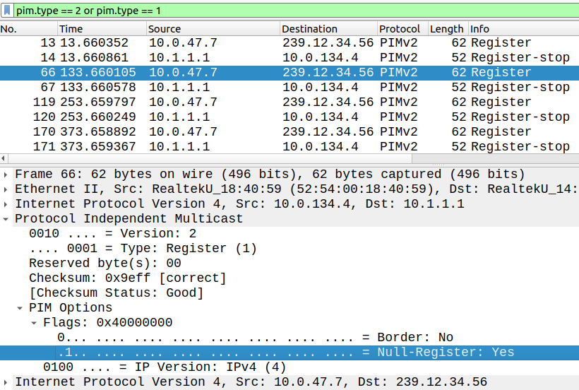 PIM Register Null packets
