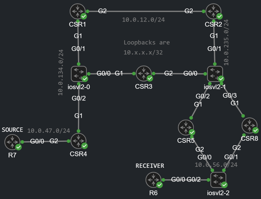Multicast Topology part 4