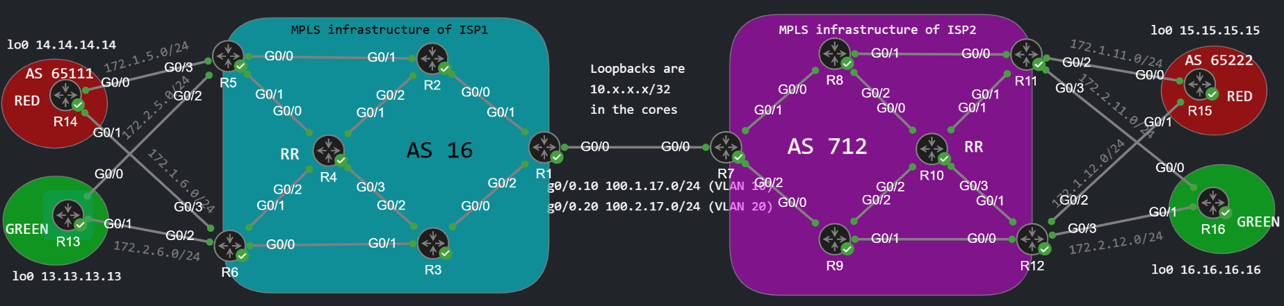 Inter-AS L3VPN topology (Option A)