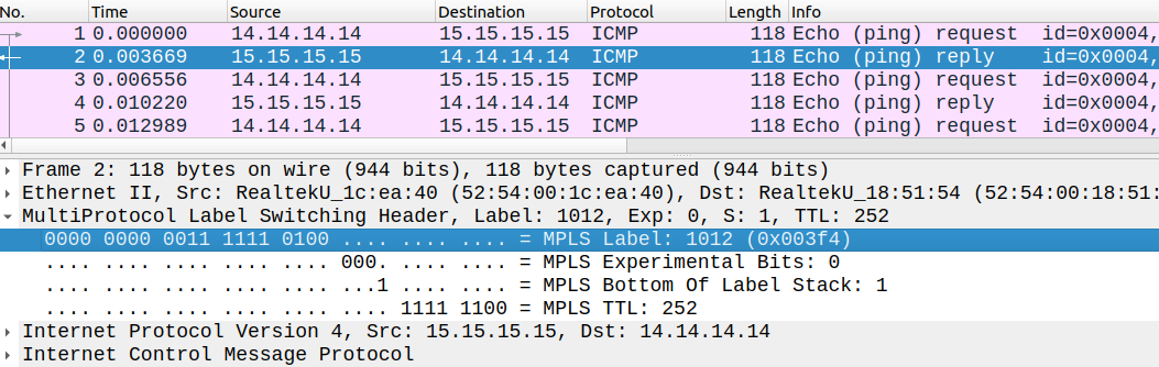 MPLS labeled packet between R7 and R1 (Option B)