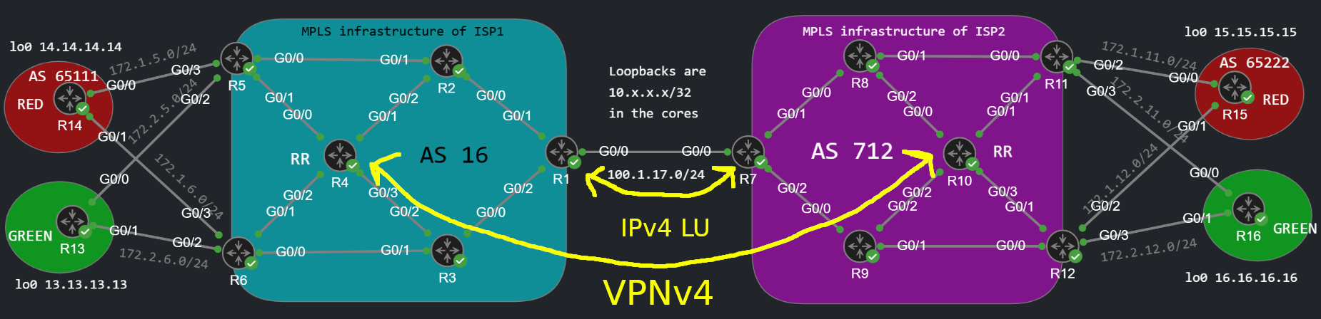 Inter-AS MPLS L3VPN topology Option C