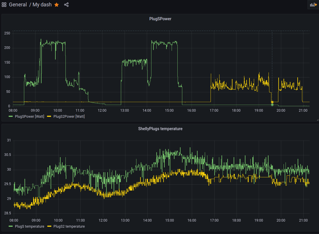 Visualizing InfluxDB data with Grafana