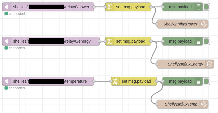 Node-RED flow to store MQTT payload with InfluxDB