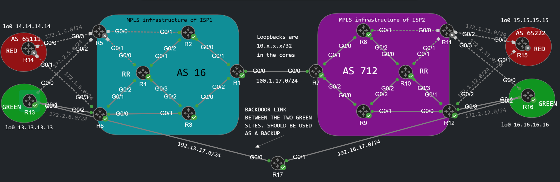 OSPF Sham-link topology