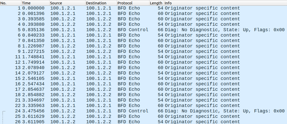 BFD Echo timers changed