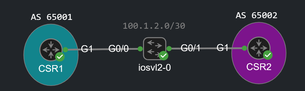 BFD Topology