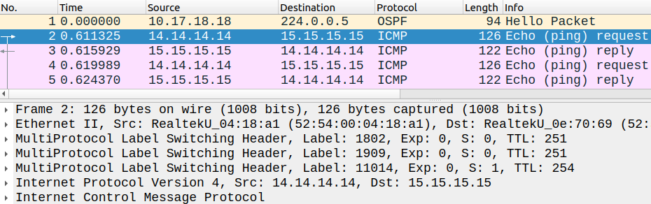 CSC MPLS label stack within the infrastructure of the core carrier