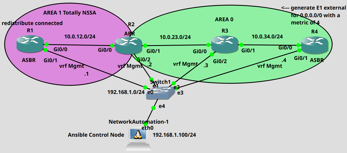 ansible_topology