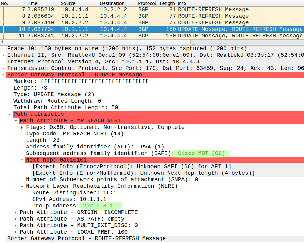 BGP MDT Update