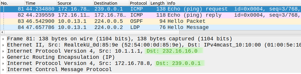 MDT data group is used for the data packets
