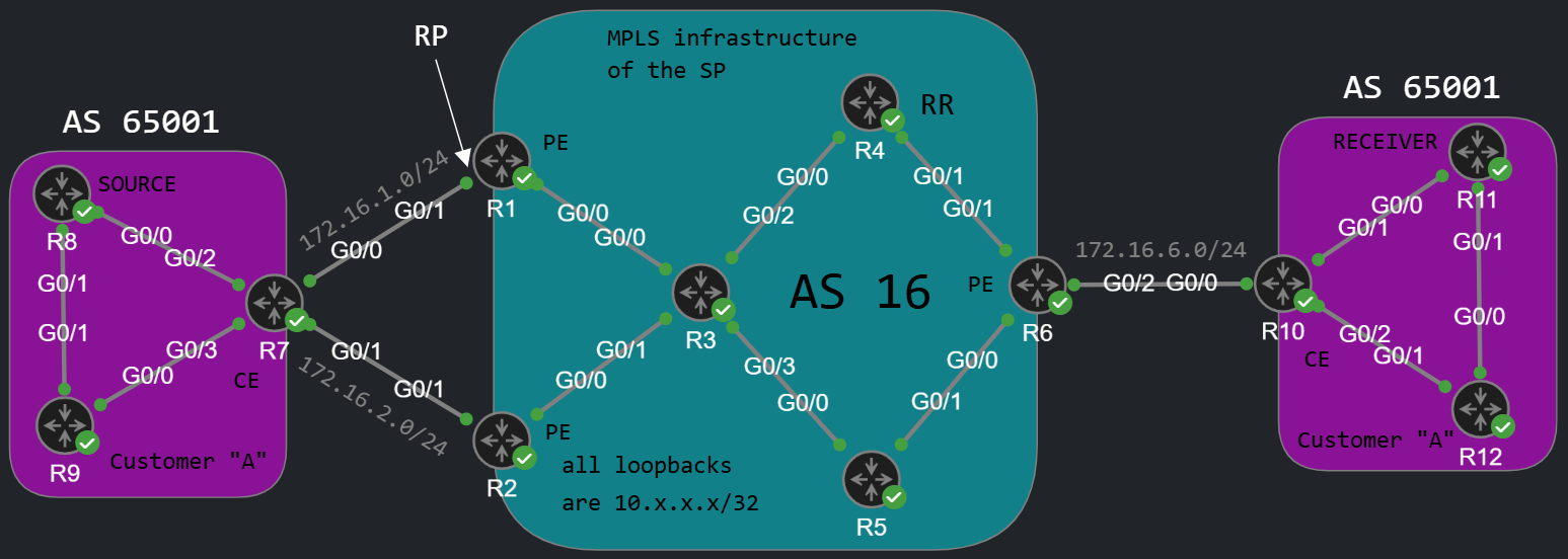 MVPN_Prof0_topology