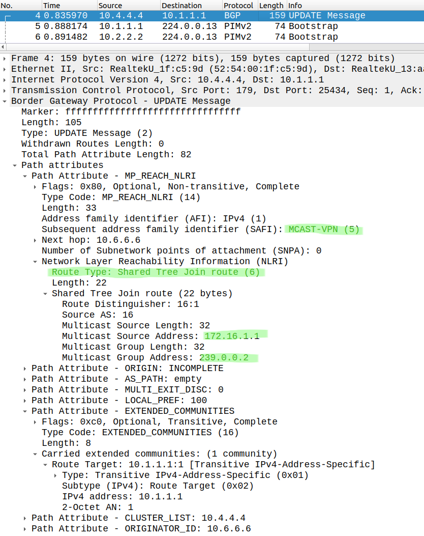 mVPN Profile 13 BGP signaling