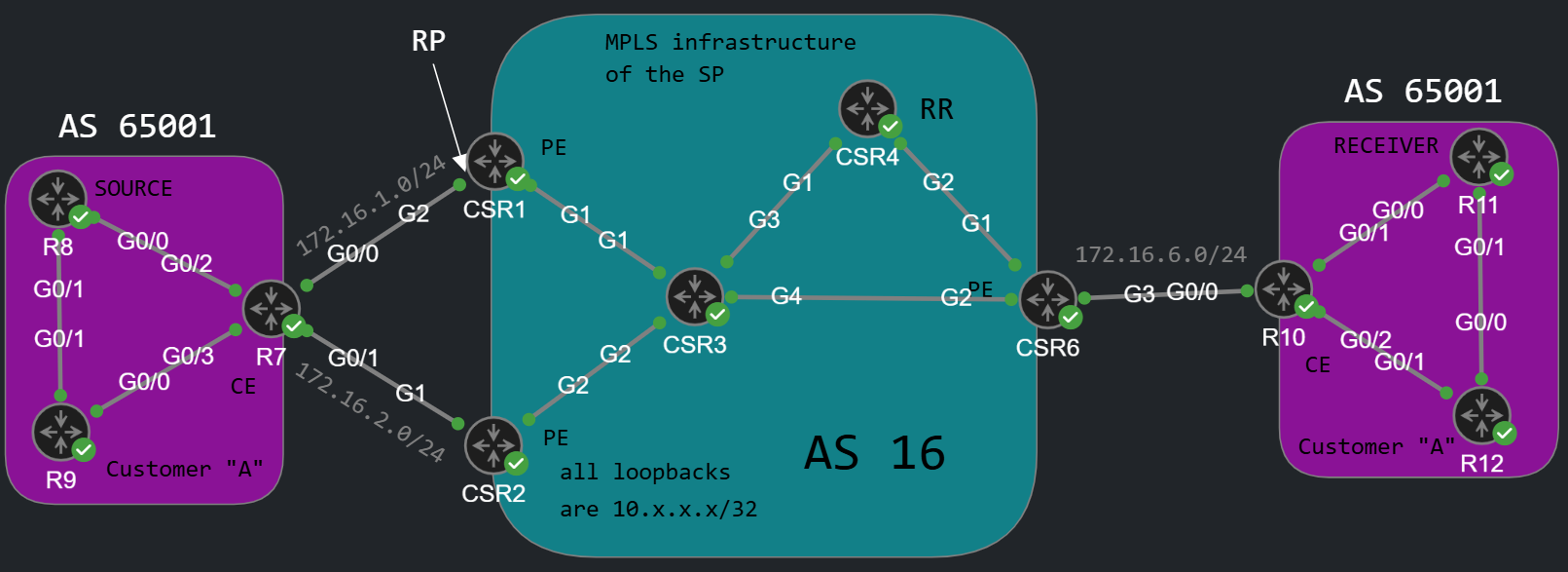 Topology Profile 1 and Profile 13