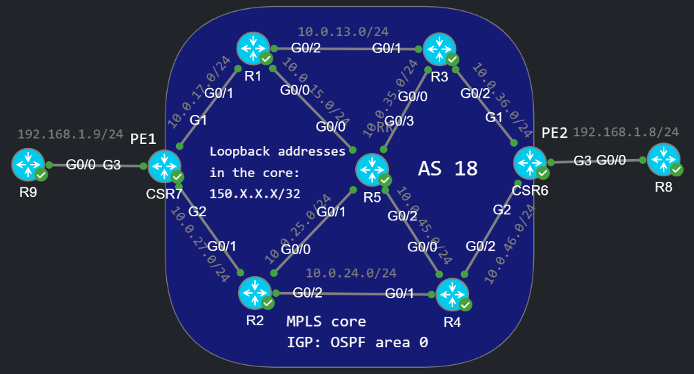 VPLS VLAN tag manipulation topology