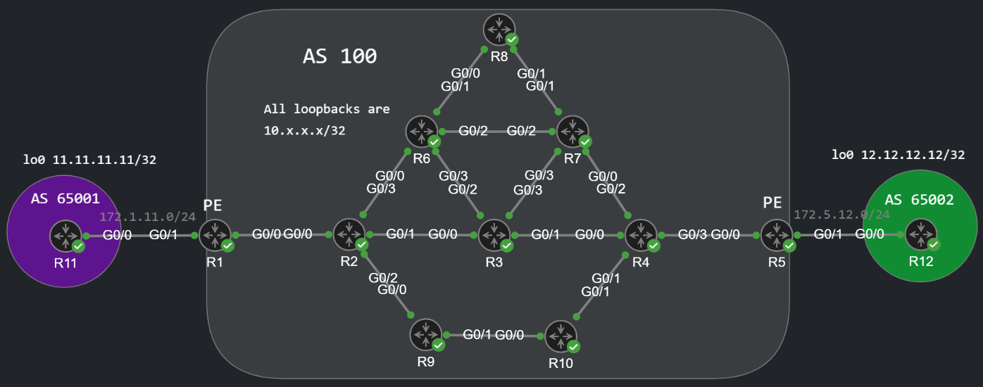 MPLS TE topology