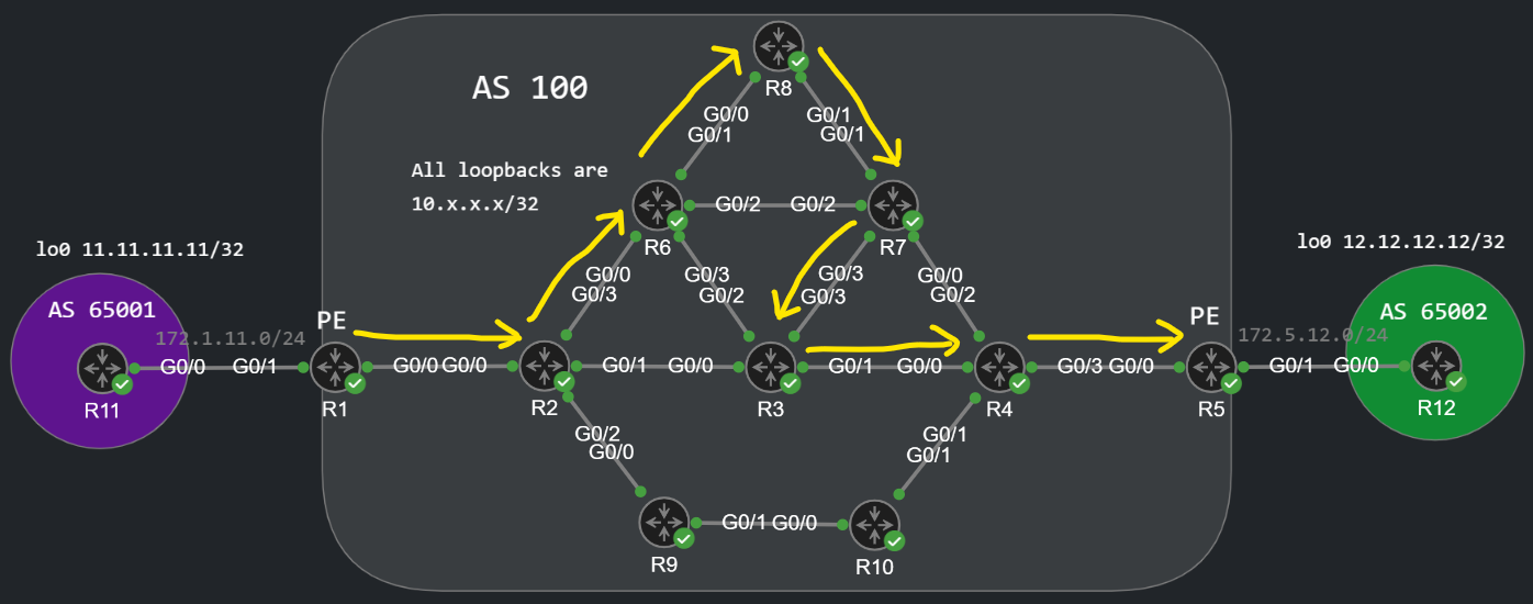 MPLS-TE topology explicit path