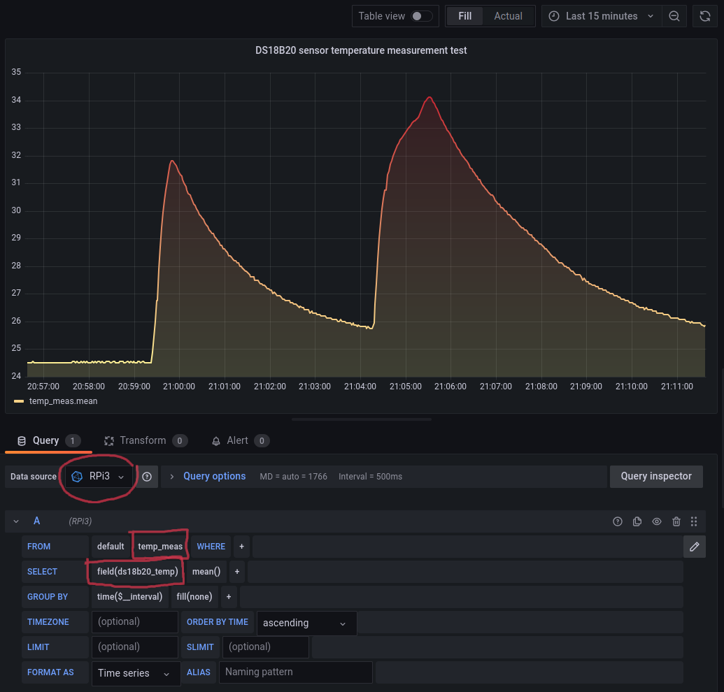 Grafana Temp Sesnor Graph