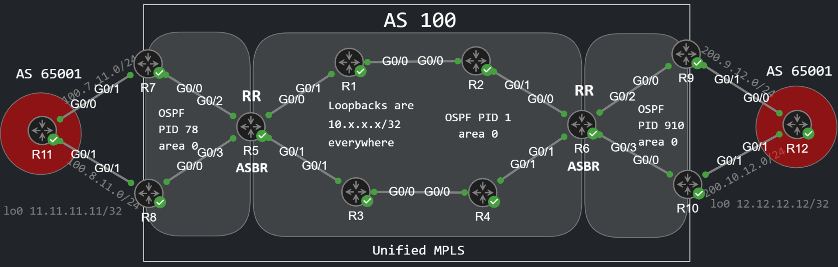 Unified MPLS topology