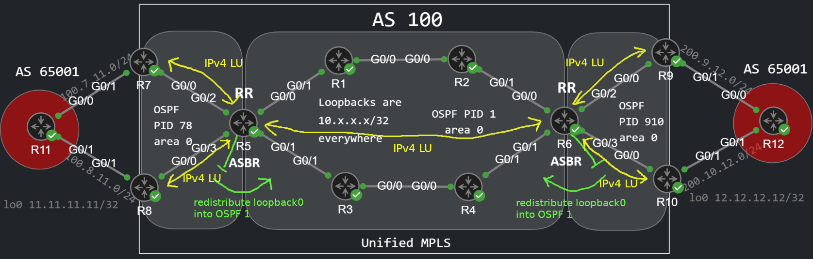 Unified MPLS topology 2