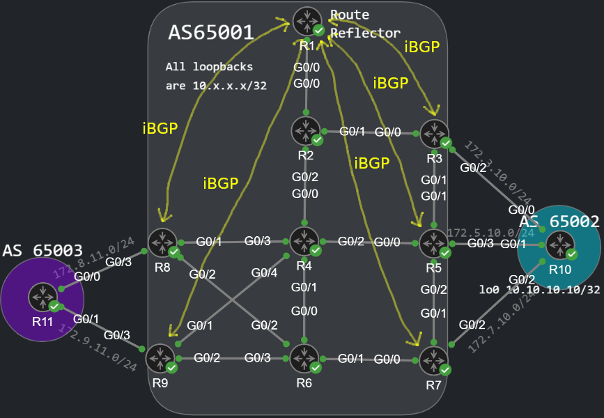 BGP Add-path topology