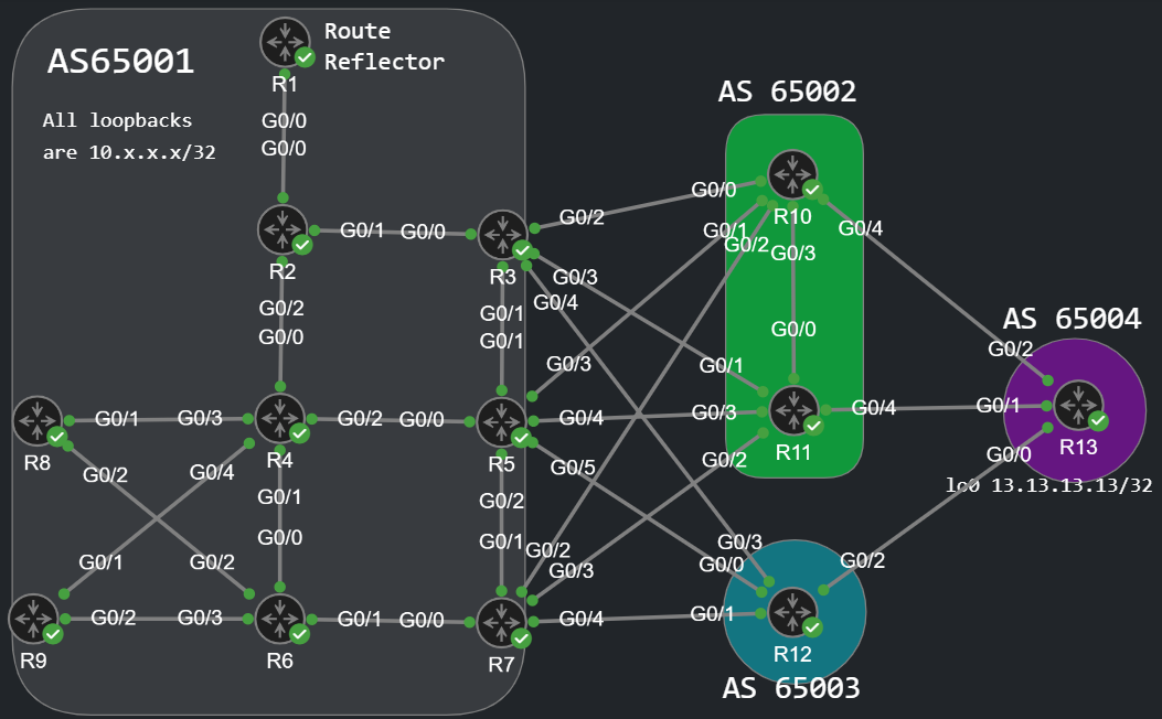 BGP Multipath topology