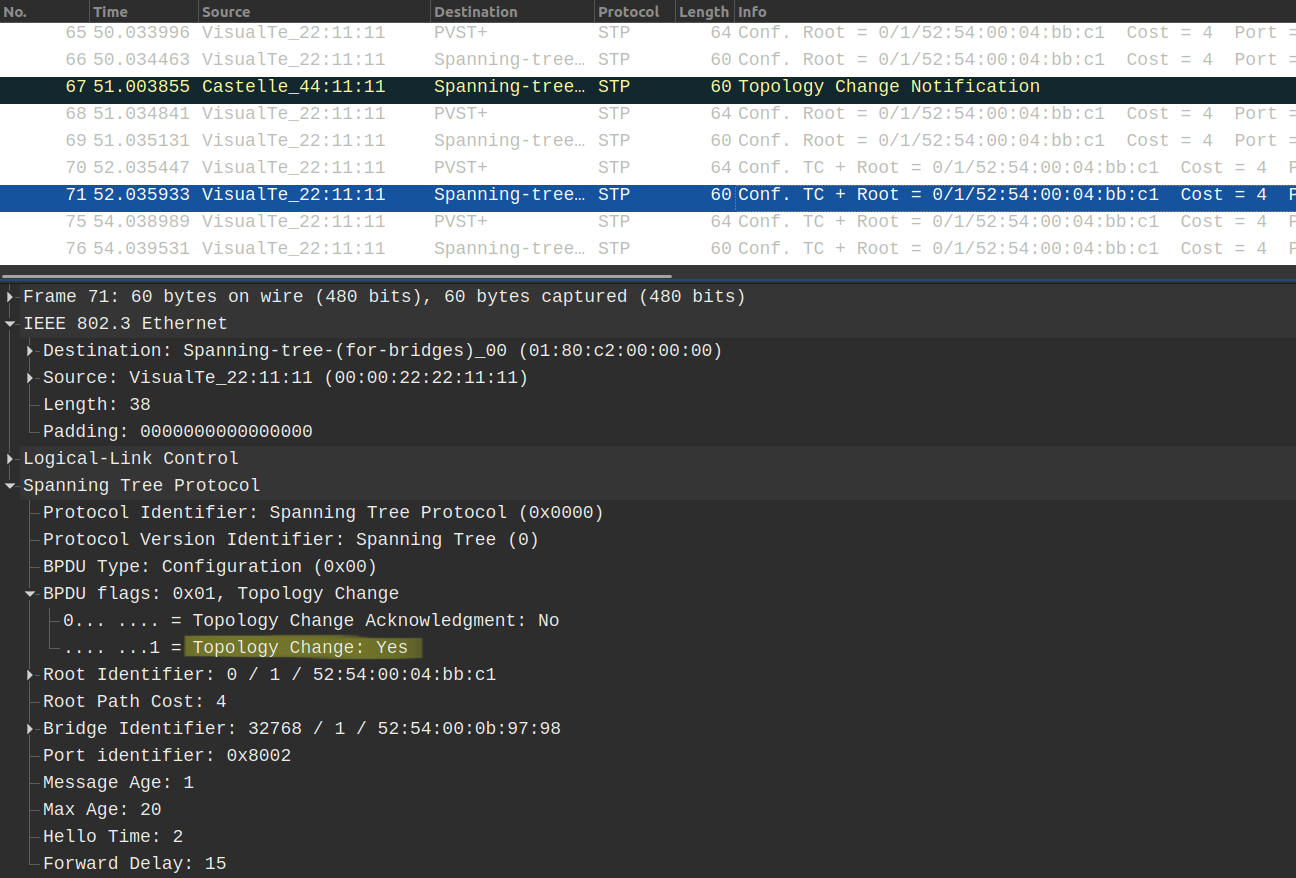 TC bit set in the Configuration BPDU
