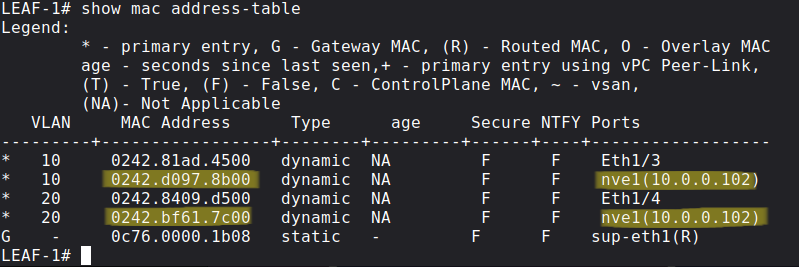 MAC address table of LEAF-1