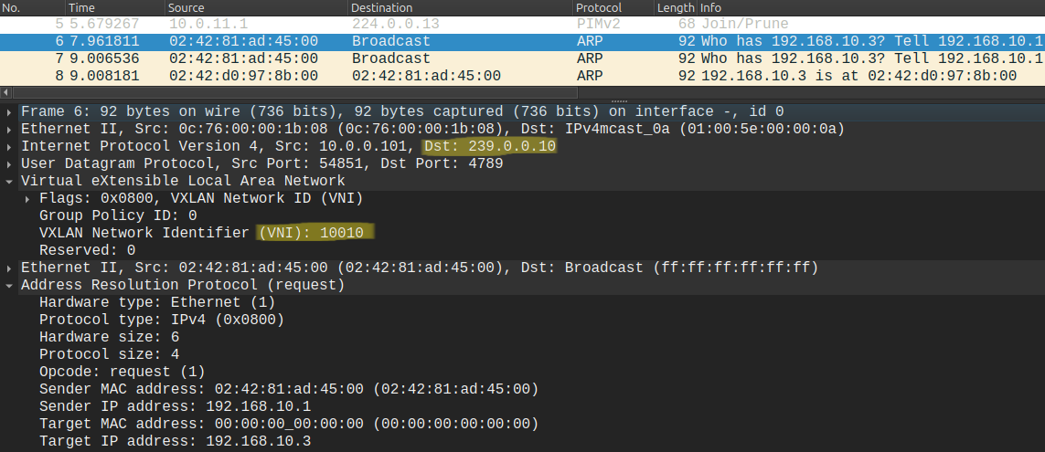 ARP Request encapsulated in multicast