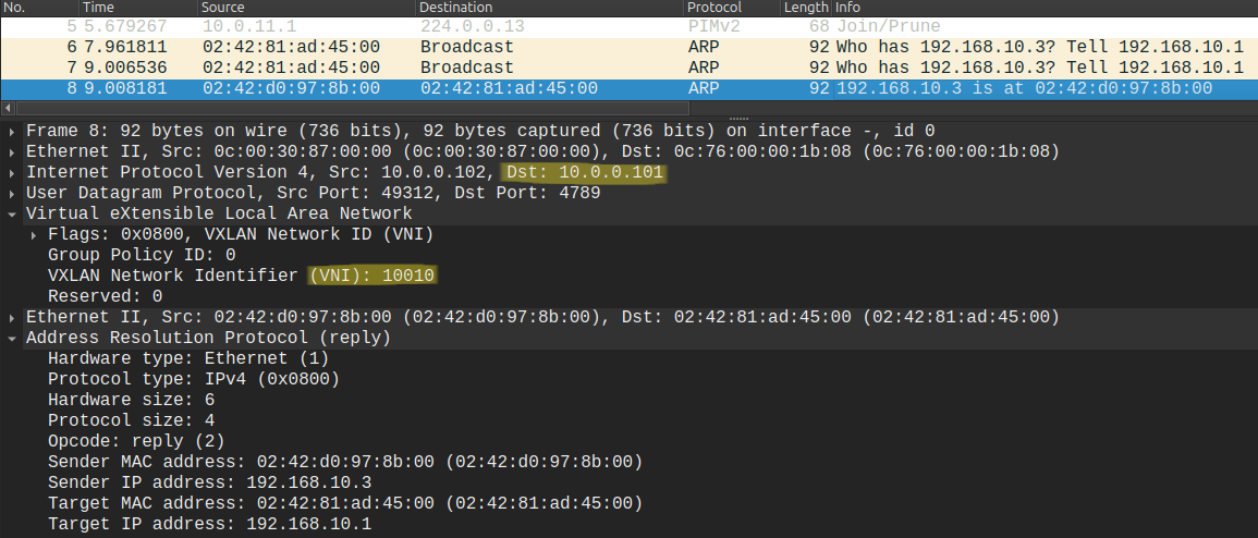 VXLAN ARP Reply unicast