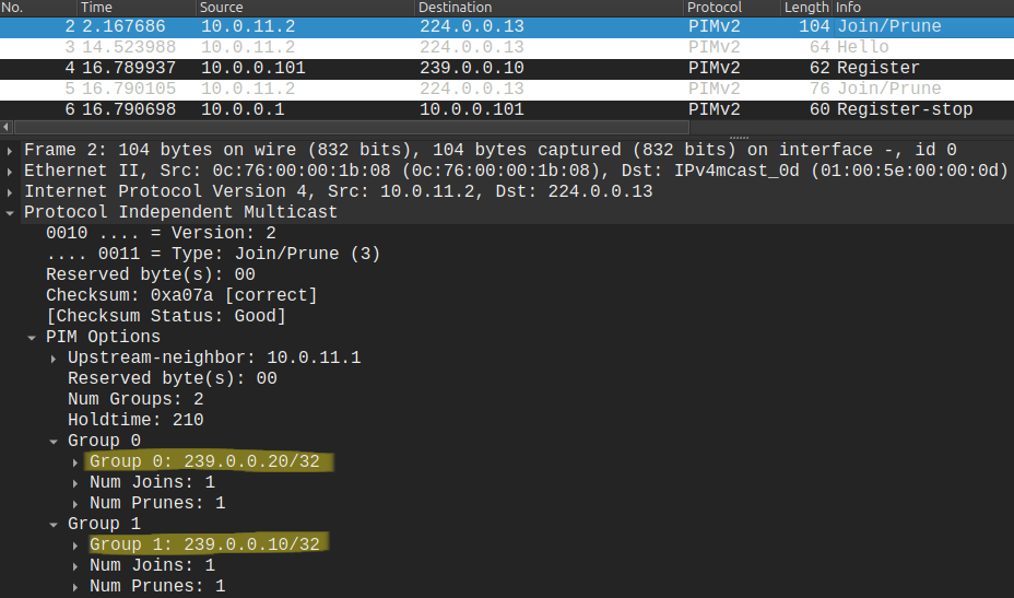 PIM Joins sent to the RP
