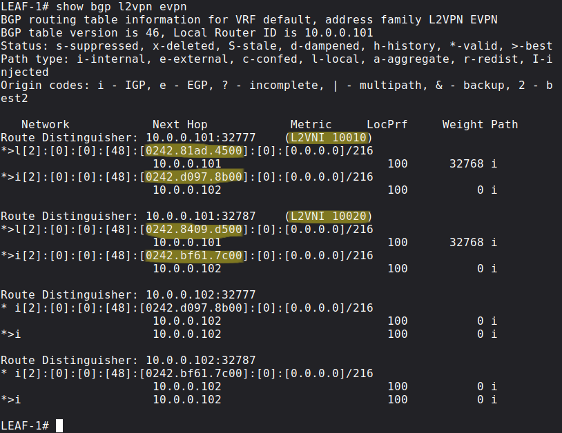 BGP EVPN table of LEAF-1