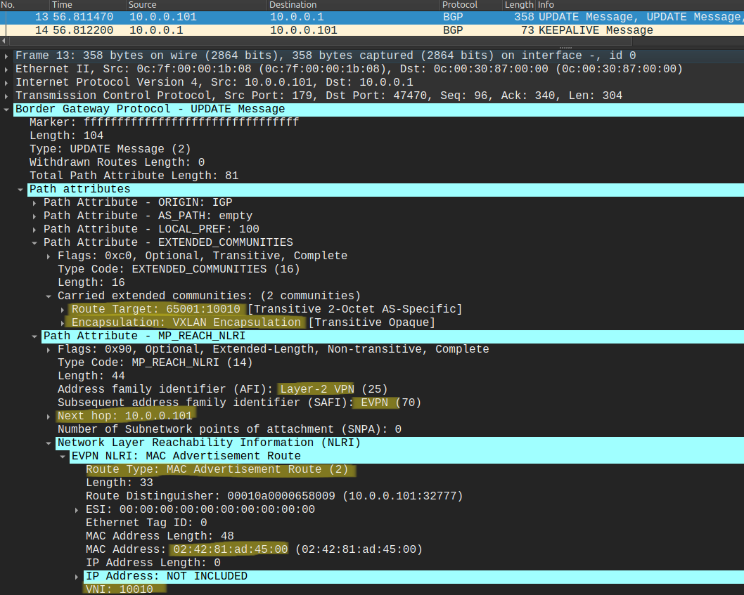 BGP L2VPN EVPN Update