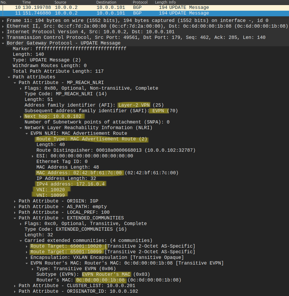 BGP EVPN NLRI inter-VNI