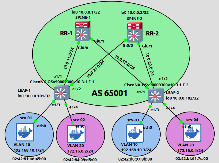 VXLAN part 2 topology