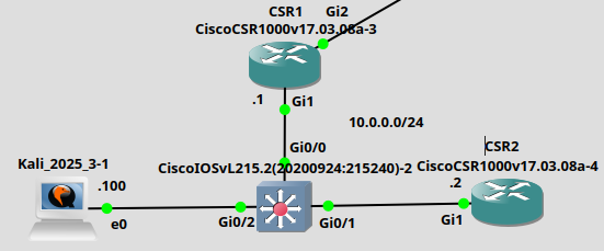 RESTCONF topology