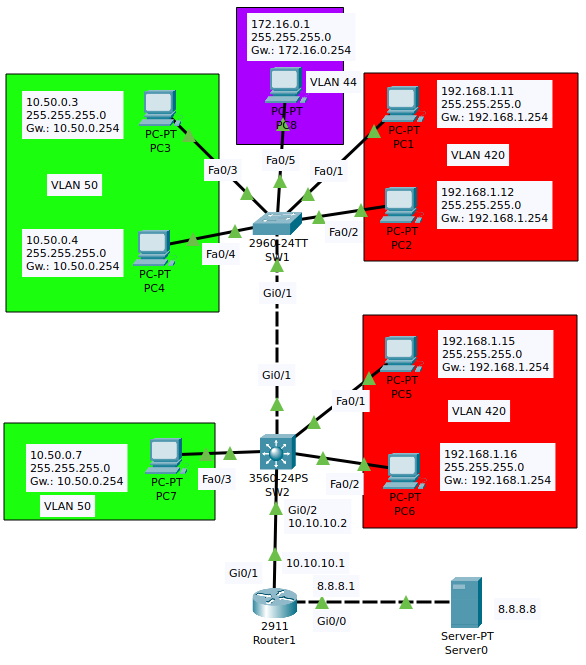 Packet Tracer network