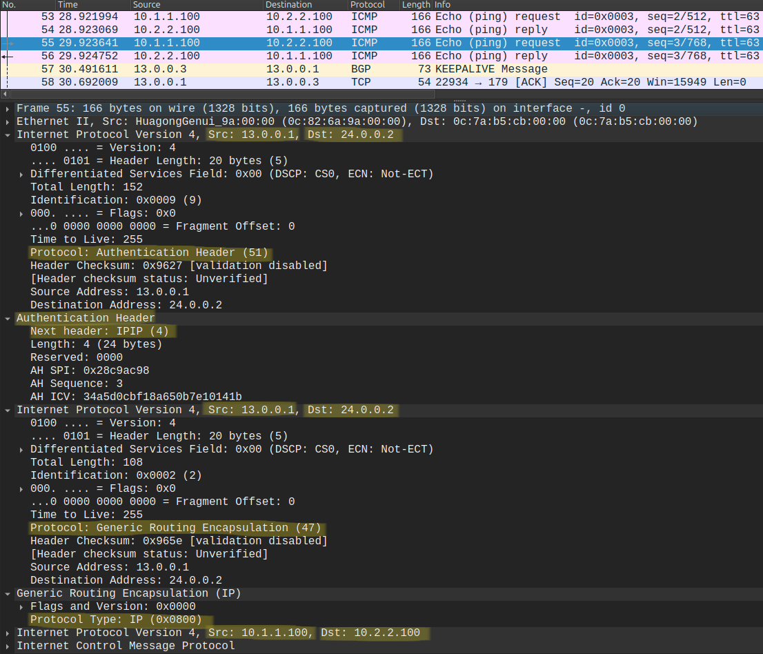 GRE-IP encapsulation