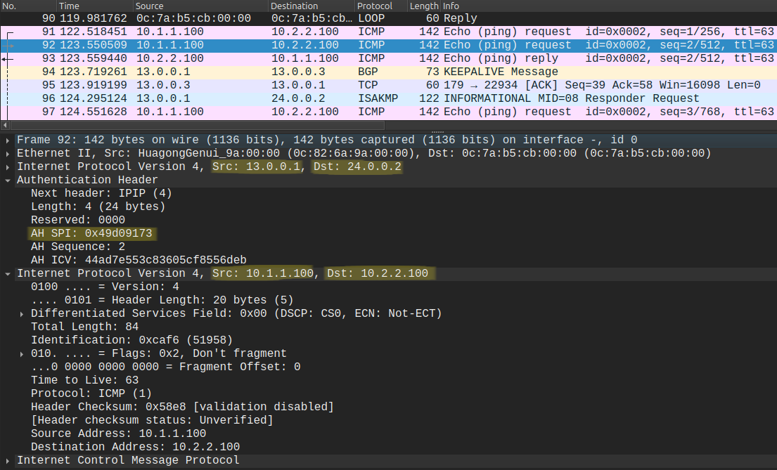 Static VTI data plane