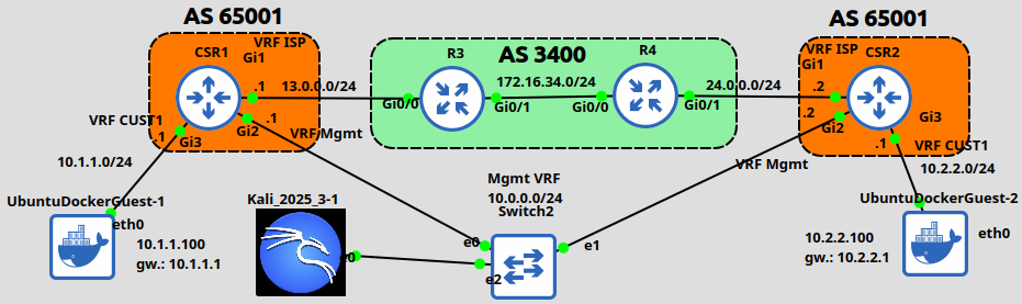 IKEv2 Python topology