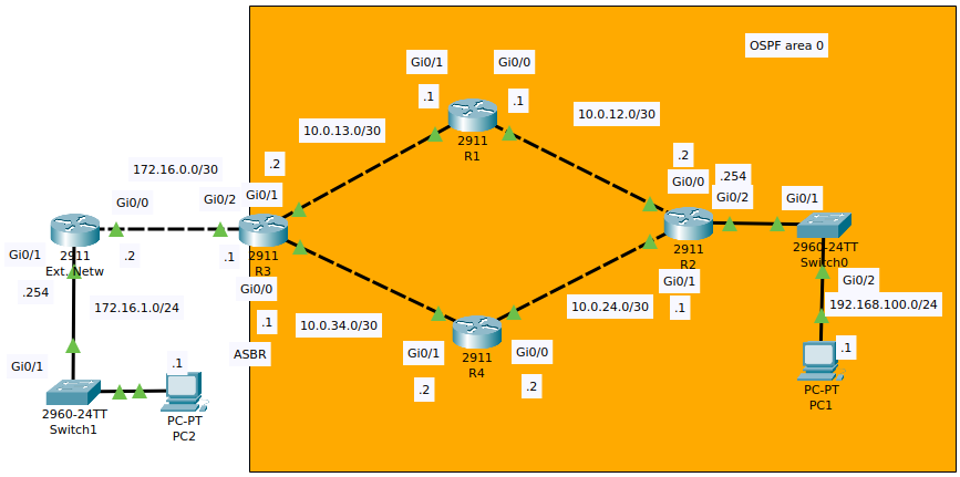 Single-area OSPF network in Cisco’s Packet Tracer